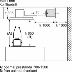 LR97CAQ50 iQ500 takfläkt, silver