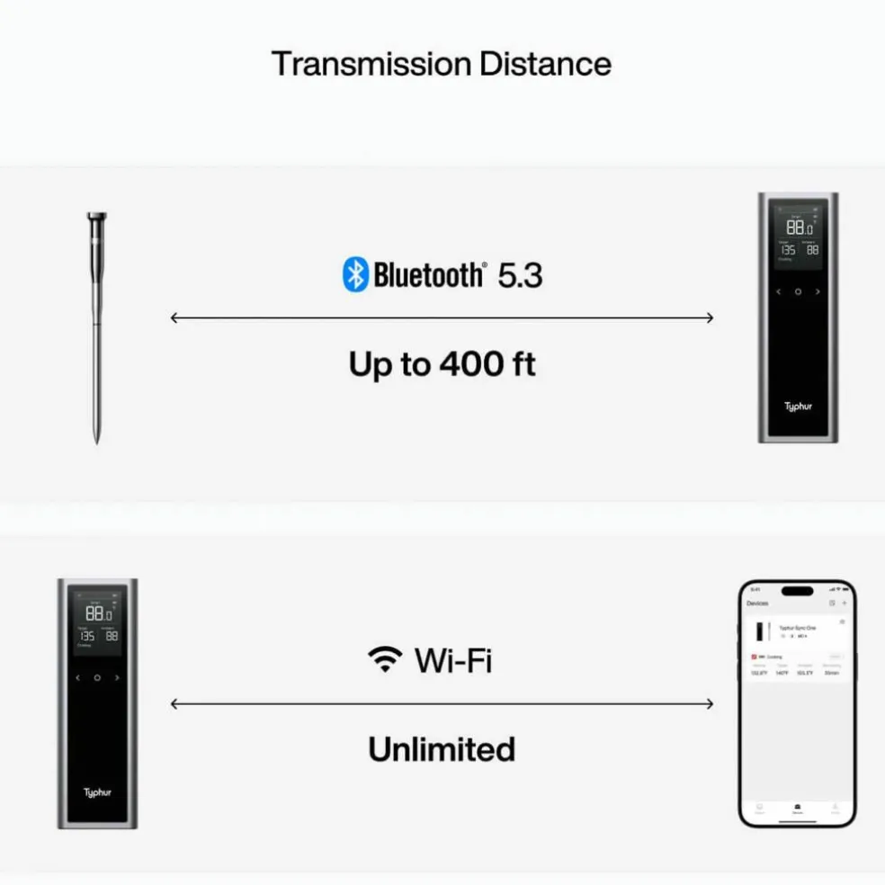 Typhur Sync One trådlös termometer