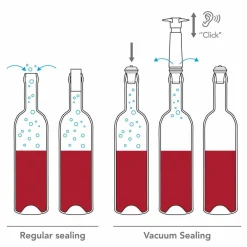 Wine Saver + 2 st stoppare (presentförpackning)