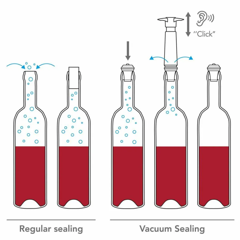 Wine Saver + 2 st stoppare (presentförpackning)